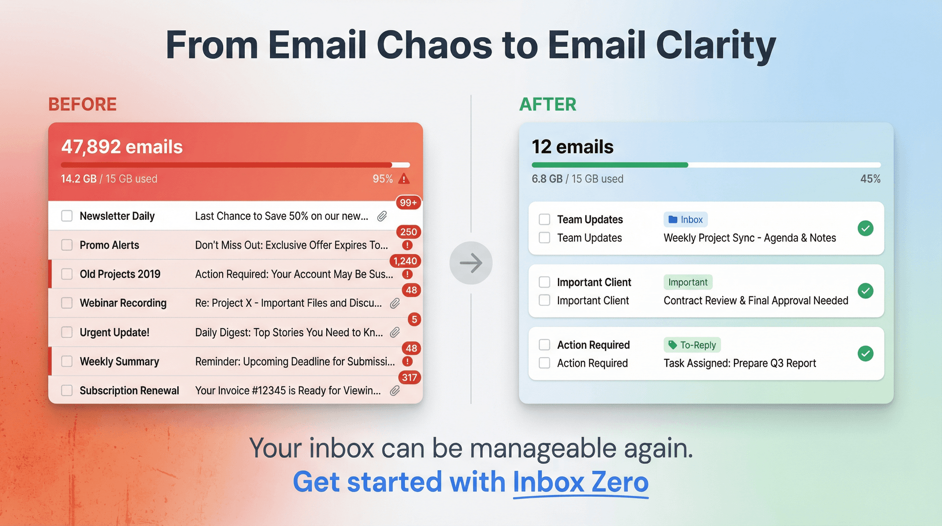 Before and after comparison showing transformation from chaotic overflowing inbox to clean organized inbox with Inbox Zero
